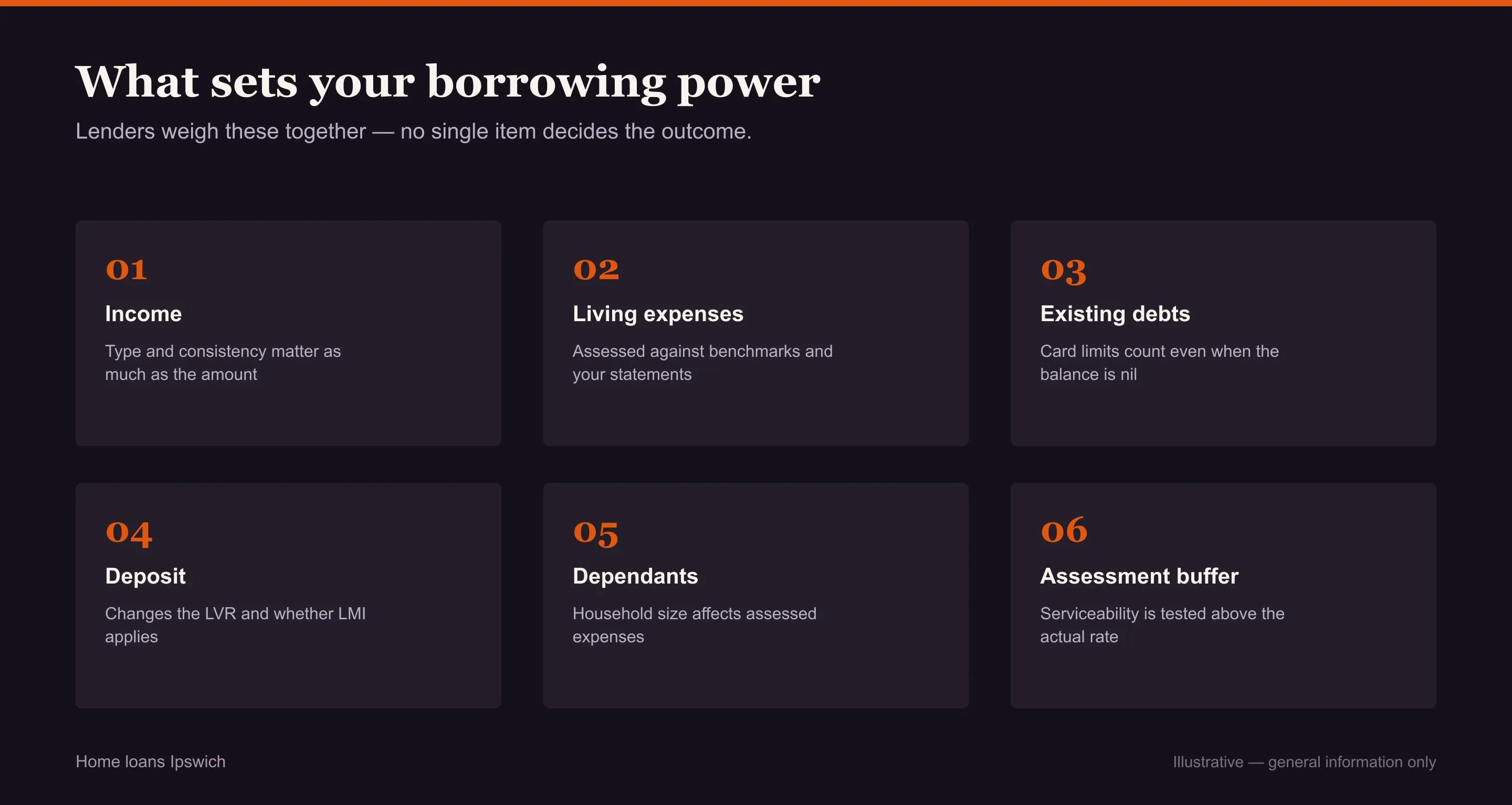 Home loans Ipswich: grid of the factors lenders assess