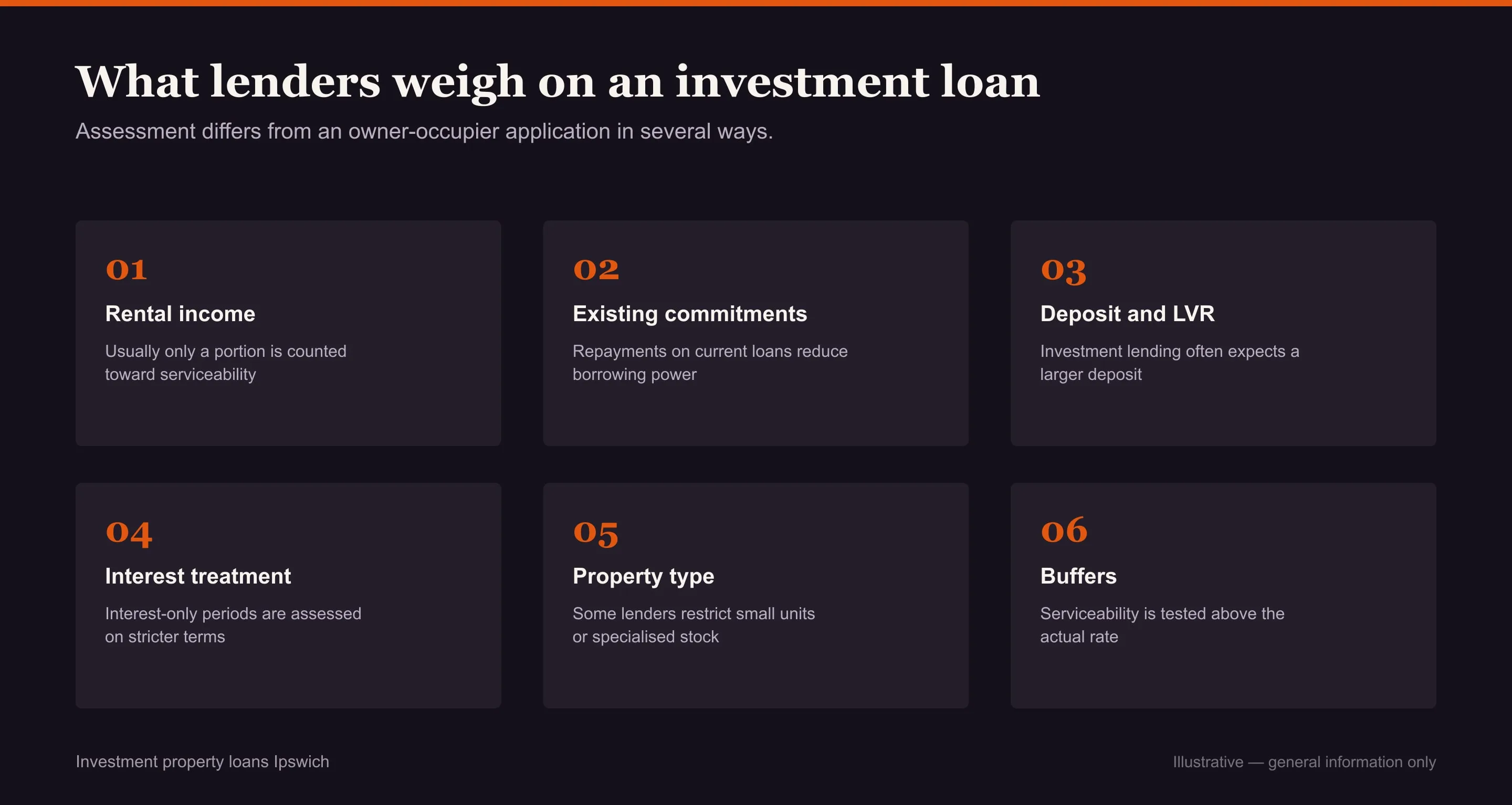 Investment loans Ipswich: grid of the factors lenders assess on an investment purchase