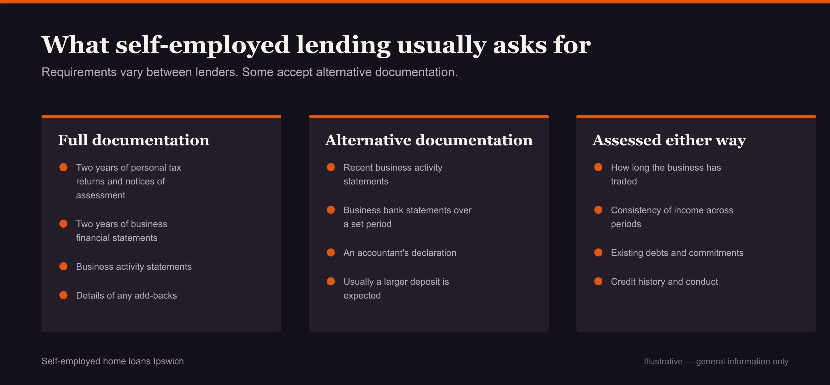 Self-employed home loans Ipswich: table of the documents lenders ask for